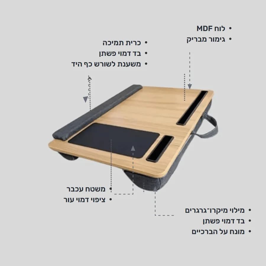 חלקי המגש: לוח MDF בגימור עץ, משטח עכבר בציפוי דמוי עור, משענת לשורש כף היד וריפוד תחתון במילוי מיקרו־גרגרים