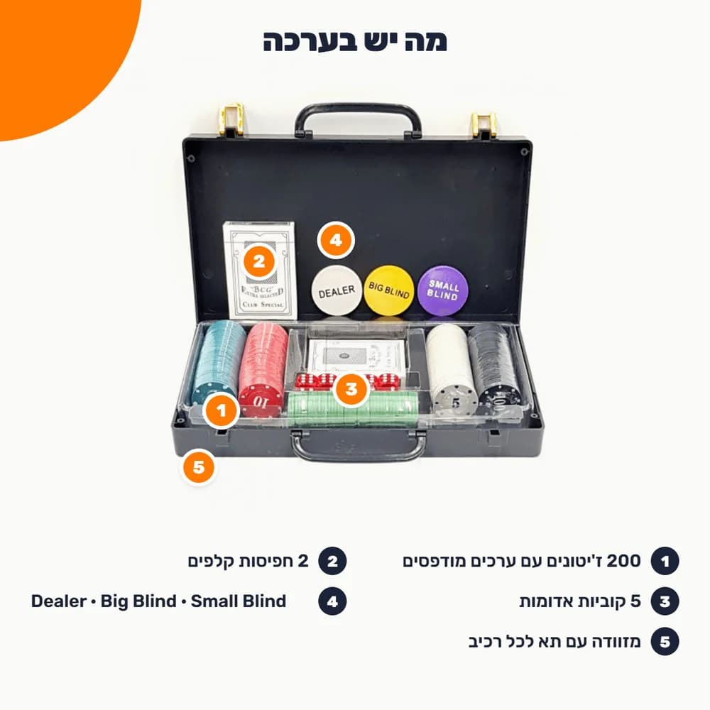 תכולת הערכה מסומנת: 200 ז'יטונים עם ערכים, 2 חפיסות קלפים, 5 קוביות, שלושה כפתורי תפקיד ומזוודה עם תא לכל רכיב